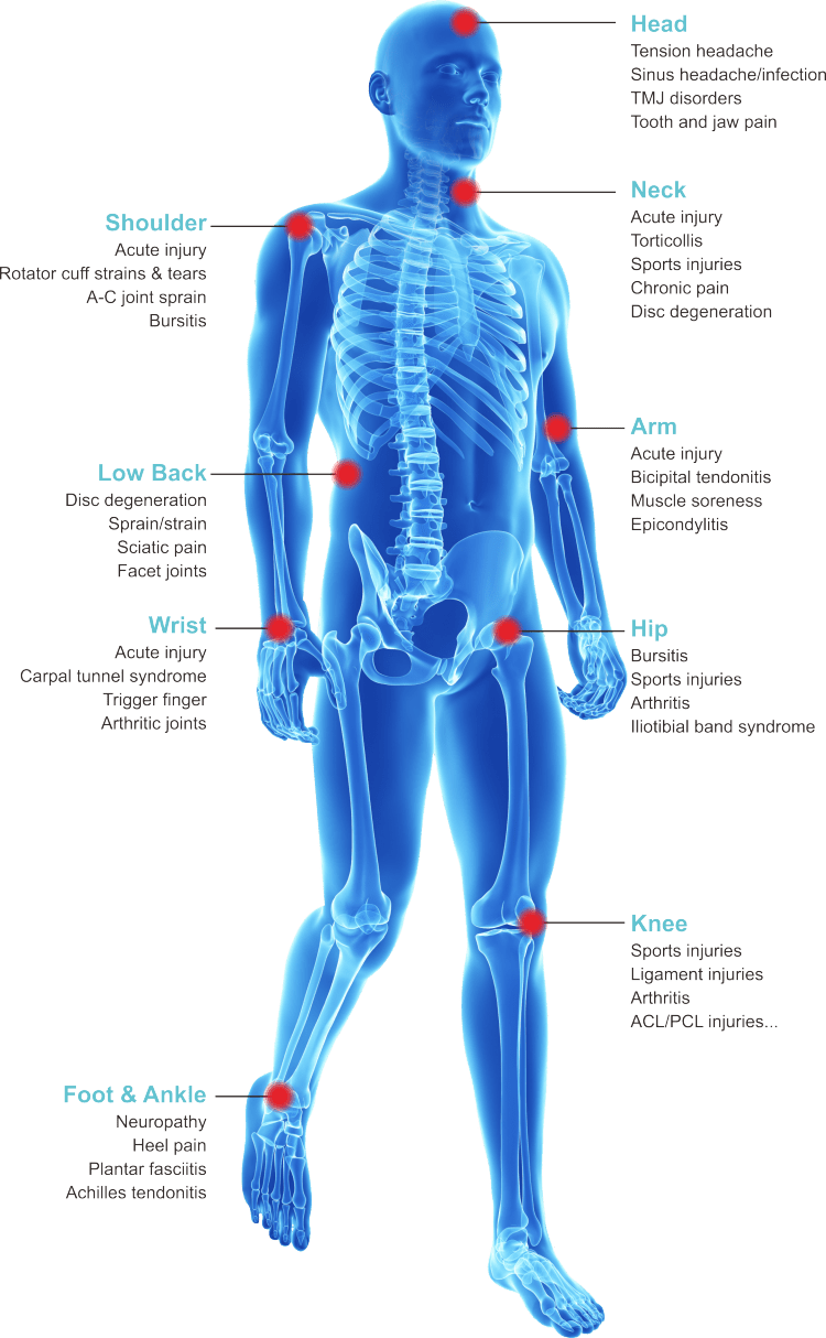 Class IV Therapy Laser for Human