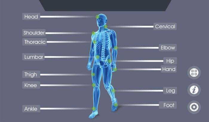 class iv laser therapy